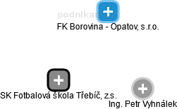 SK Fotbalová škola Třebíč, z.s. - náhled vizuálního zobrazení vztahů obchodního rejstříku