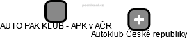 AUTO PAK KLUB - APK v AČR - náhled vizuálního zobrazení vztahů obchodního rejstříku