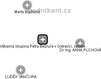 Výtvarná skupina Petra Bezruče v Ostravici, spolek - náhled vizuálního zobrazení vztahů obchodního rejstříku