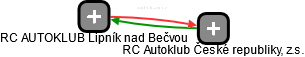 RC AUTOKLUB Lipník nad Bečvou - náhled vizuálního zobrazení vztahů obchodního rejstříku