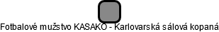 Fotbalové mužstvo KASAKO - Karlovarská sálová kopaná - náhled vizuálního zobrazení vztahů obchodního rejstříku