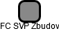 FC SVP Zbudov - náhled vizuálního zobrazení vztahů obchodního rejstříku