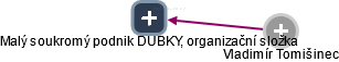 Malý soukromý podnik DUBKY, organizační složka - náhled vizuálního zobrazení vztahů obchodního rejstříku