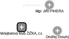 Volejbalový klub ŽIŽKA, z.s. - náhled vizuálního zobrazení vztahů obchodního rejstříku