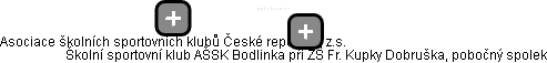 Školní sportovní klub AŠSK Bodlinka při ZŠ Fr. Kupky Dobruška, pobočný spolek - náhled vizuálního zobrazení vztahů obchodního rejstříku