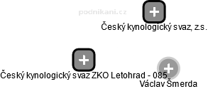 Český kynologický svaz ZKO Letohrad - 085 - náhled vizuálního zobrazení vztahů obchodního rejstříku