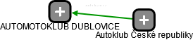 AUTOMOTOKLUB DUBLOVICE - náhled vizuálního zobrazení vztahů obchodního rejstříku