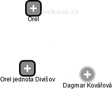 Orel jednota Divišov - náhled vizuálního zobrazení vztahů obchodního rejstříku