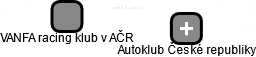 VANFA racing klub v AČR - náhled vizuálního zobrazení vztahů obchodního rejstříku