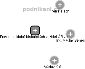 Federace klubů historických vozidel ČR z. s. - náhled vizuálního zobrazení vztahů obchodního rejstříku
