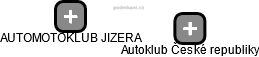 AUTOMOTOKLUB JIZERA - náhled vizuálního zobrazení vztahů obchodního rejstříku