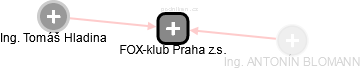 FOX-klub Praha z.s. - náhled vizuálního zobrazení vztahů obchodního rejstříku