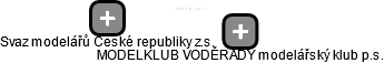 MODELKLUB VODĚRADY modelářský klub p.s. - náhled vizuálního zobrazení vztahů obchodního rejstříku