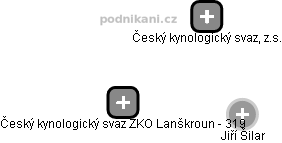 Český kynologický svaz ZKO Lanškroun - 319 - náhled vizuálního zobrazení vztahů obchodního rejstříku