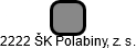 2222 ŠK Polabiny, z. s. - náhled vizuálního zobrazení vztahů obchodního rejstříku