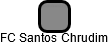 FC Santos Chrudim - náhled vizuálního zobrazení vztahů obchodního rejstříku