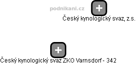 Český kynologický svaz ZKO Varnsdorf - 342 - náhled vizuálního zobrazení vztahů obchodního rejstříku
