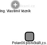 Polanští písničkáři,z.s. - náhled vizuálního zobrazení vztahů obchodního rejstříku