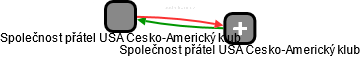 Společnost přátel USA Česko-Americký klub - náhled vizuálního zobrazení vztahů obchodního rejstříku