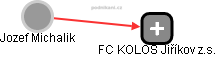 FC KOLOS Jiříkov z.s. - náhled vizuálního zobrazení vztahů obchodního rejstříku