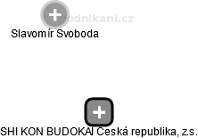 SHI KON BUDOKAI Česká republika, z.s. - náhled vizuálního zobrazení vztahů obchodního rejstříku