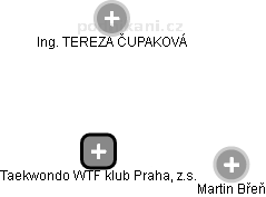Taekwondo WTF klub Praha, z.s. - náhled vizuálního zobrazení vztahů obchodního rejstříku
