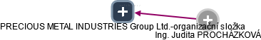 PRECIOUS METAL INDUSTRIES Group Ltd.-organizační složka - náhled vizuálního zobrazení vztahů obchodního rejstříku