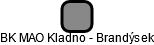 BK MAO Kladno - Brandýsek - náhled vizuálního zobrazení vztahů obchodního rejstříku