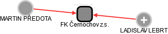 FK Černochov z.s. - náhled vizuálního zobrazení vztahů obchodního rejstříku