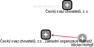 Český svaz chovatelů, z.s., Základní organizace Frahelž - náhled vizuálního zobrazení vztahů obchodního rejstříku