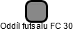 Oddíl futsalu FC 30 - náhled vizuálního zobrazení vztahů obchodního rejstříku