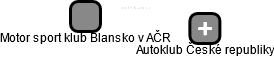 Motor sport klub Blansko v AČR - náhled vizuálního zobrazení vztahů obchodního rejstříku