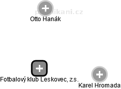 Fotbalový klub Leskovec, z.s. - náhled vizuálního zobrazení vztahů obchodního rejstříku
