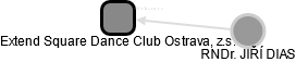 Extend Square Dance Club Ostrava, z.s. - náhled vizuálního zobrazení vztahů obchodního rejstříku