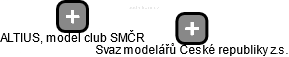 ALTIUS, model club SMČR - náhled vizuálního zobrazení vztahů obchodního rejstříku
