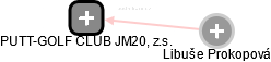 PUTT-GOLF CLUB JM20, z.s. - náhled vizuálního zobrazení vztahů obchodního rejstříku