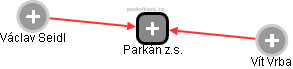 Parkán z.s. - náhled vizuálního zobrazení vztahů obchodního rejstříku