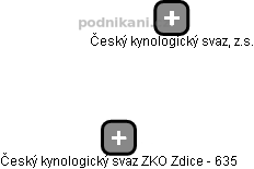 Český kynologický svaz ZKO Zdice - 635 - náhled vizuálního zobrazení vztahů obchodního rejstříku