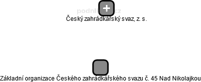 Základní organizace Českého zahrádkářského svazu č. 45 Nad Nikolajkou - náhled vizuálního zobrazení vztahů obchodního rejstříku