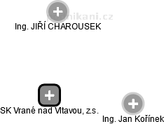 SK Vrané nad Vltavou, z.s. - náhled vizuálního zobrazení vztahů obchodního rejstříku