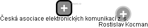 Česká asociace elektronických komunikací z. s. - náhled vizuálního zobrazení vztahů obchodního rejstříku