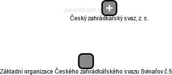 Základní organizace Českého zahrádkářského svazu Svinařov č.5 - náhled vizuálního zobrazení vztahů obchodního rejstříku