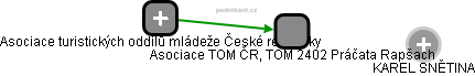 Asociace TOM ČR, TOM 2402 Práčata Rapšach - náhled vizuálního zobrazení vztahů obchodního rejstříku