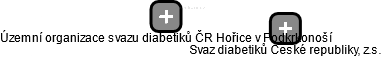Územní organizace svazu diabetiků ČR Hořice v Podkrkonoší - náhled vizuálního zobrazení vztahů obchodního rejstříku