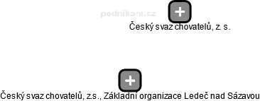 Český svaz chovatelů, z.s., Základní organizace Ledeč nad Sázavou - náhled vizuálního zobrazení vztahů obchodního rejstříku