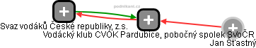 Vodácký klub CVOK Pardubice, pobočný spolek SVoČR - náhled vizuálního zobrazení vztahů obchodního rejstříku