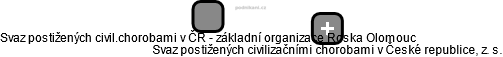 Svaz postižených civil.chorobami v ČR - základní organizace Roska Olomouc - náhled vizuálního zobrazení vztahů obchodního rejstříku