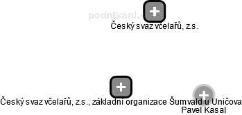 Český svaz včelařů, z.s., základní organizace Šumvald u Uničova - náhled vizuálního zobrazení vztahů obchodního rejstříku
