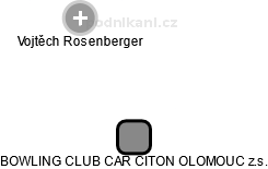 BOWLING CLUB CAR CITON OLOMOUC z.s. - náhled vizuálního zobrazení vztahů obchodního rejstříku
