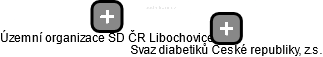 Územní organizace SD ČR Libochovice - náhled vizuálního zobrazení vztahů obchodního rejstříku